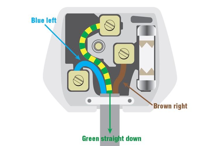 Wiring diagram of a UK plug.